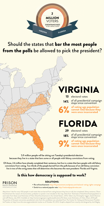 Disenfranchisement info graphic