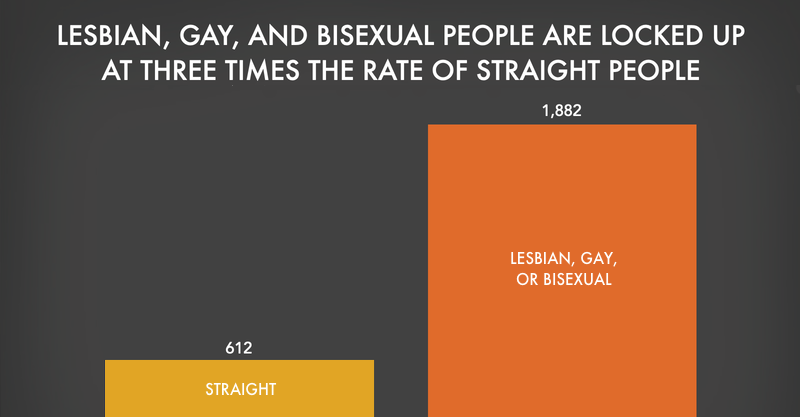 Are Bisexuals Shut Out of the LGBT Club?