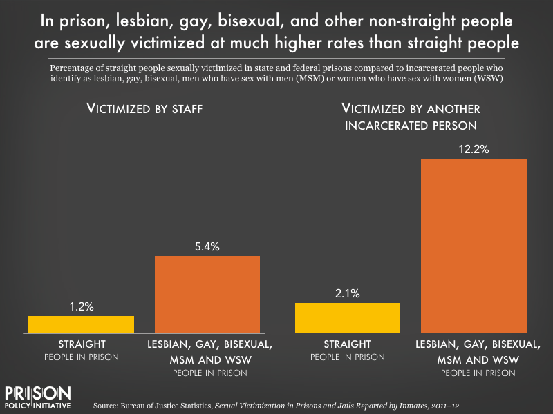 Lesbians Teens And Transgender Women