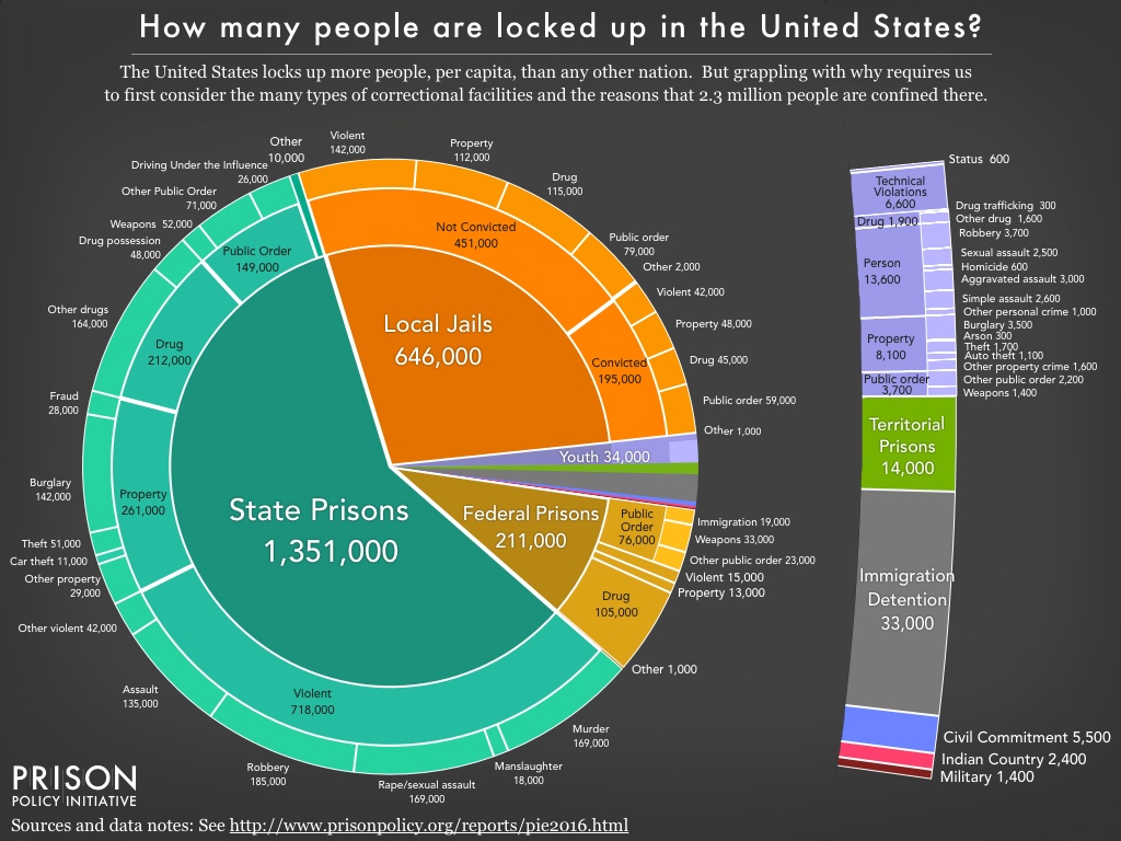 Us Population By Race 2016 Pie Chart