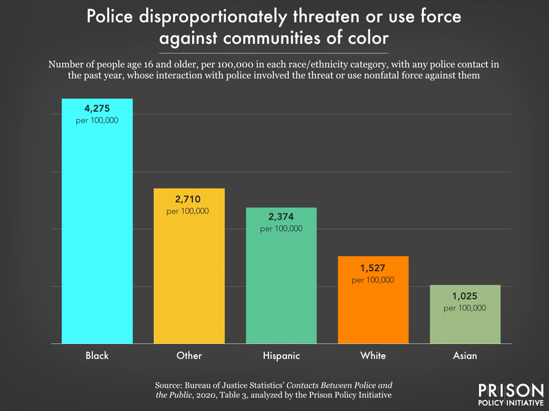 www.prisonpolicy.org/images/police_force_2020_byra...
