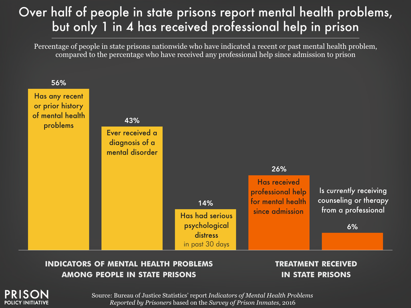 50 Shocking Statistics on Solitary Confinement and Mental Illness