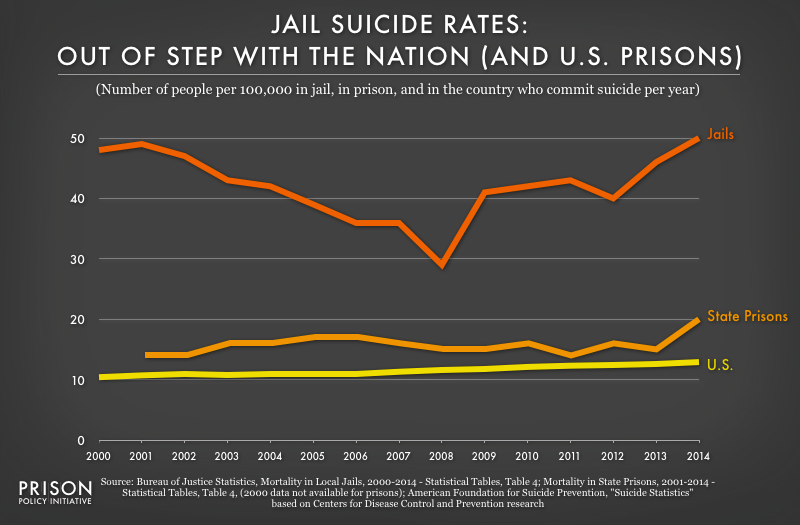 Suicide Charts 2014