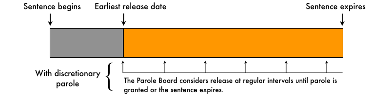 Wisconsin Truth In Sentencing Chart