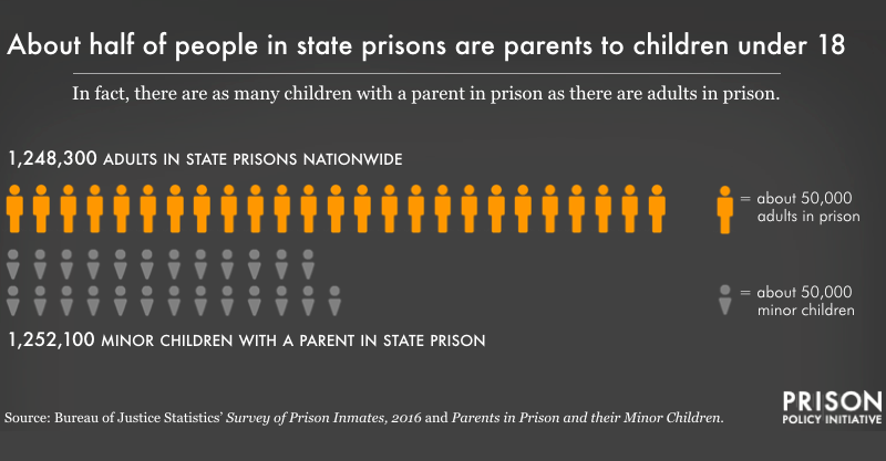 Is there a way to leave the jail without breaking out? : r