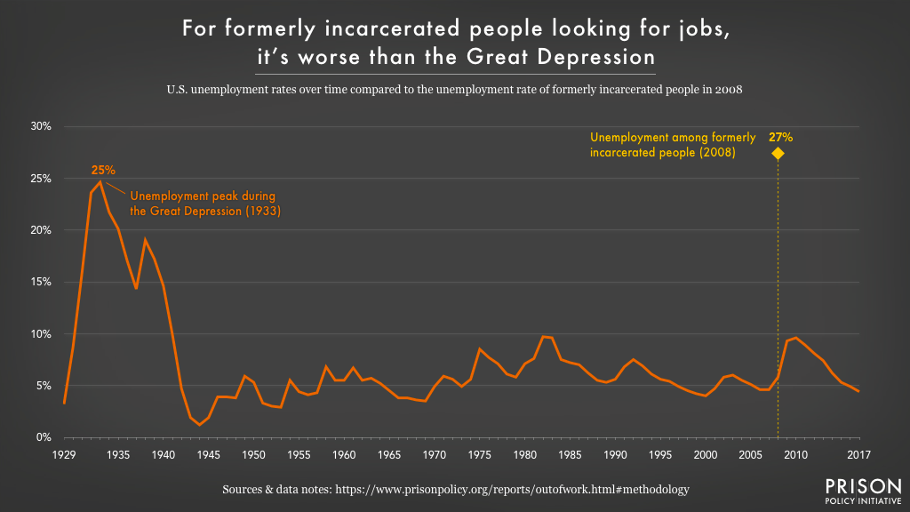 California Unemployment Rate Chart