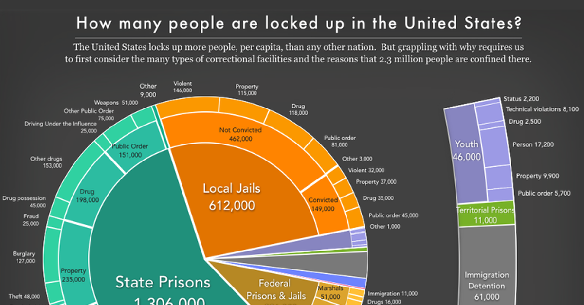 Us Population By Race 2019 Pie Chart