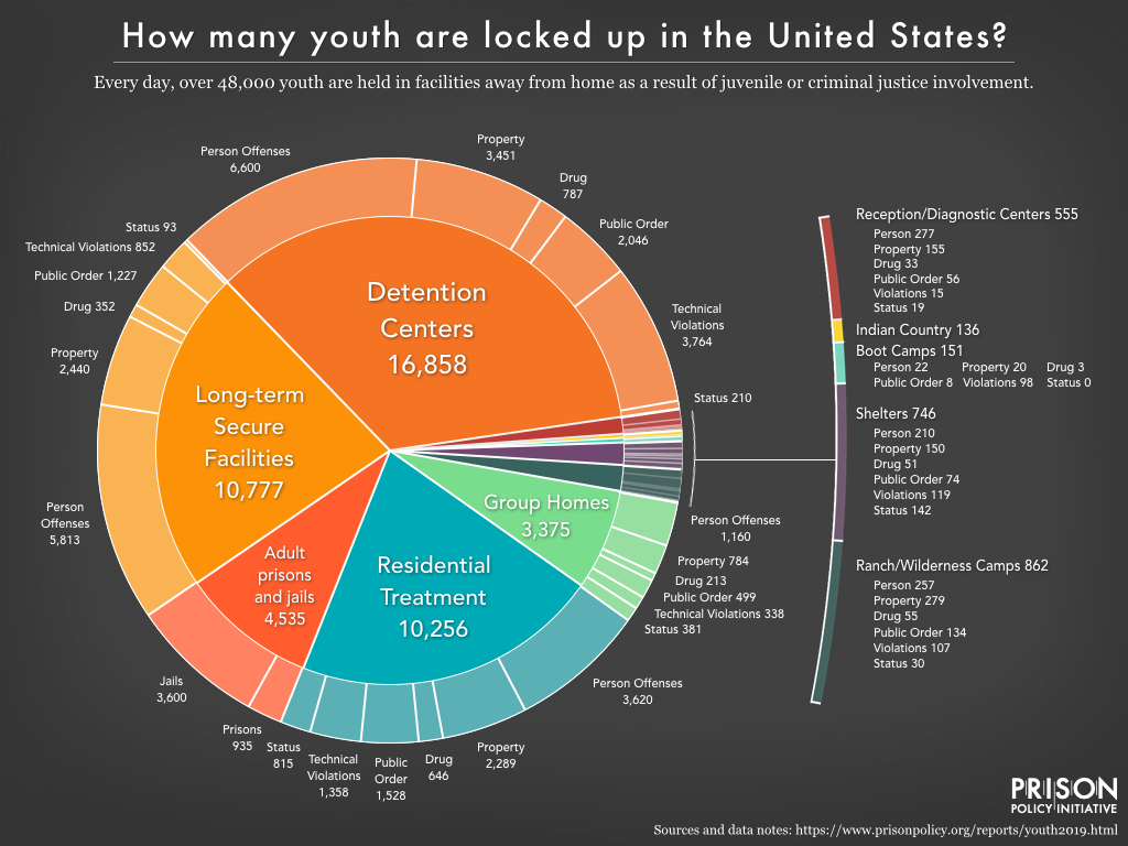 Loading Teen Court Stats Communities